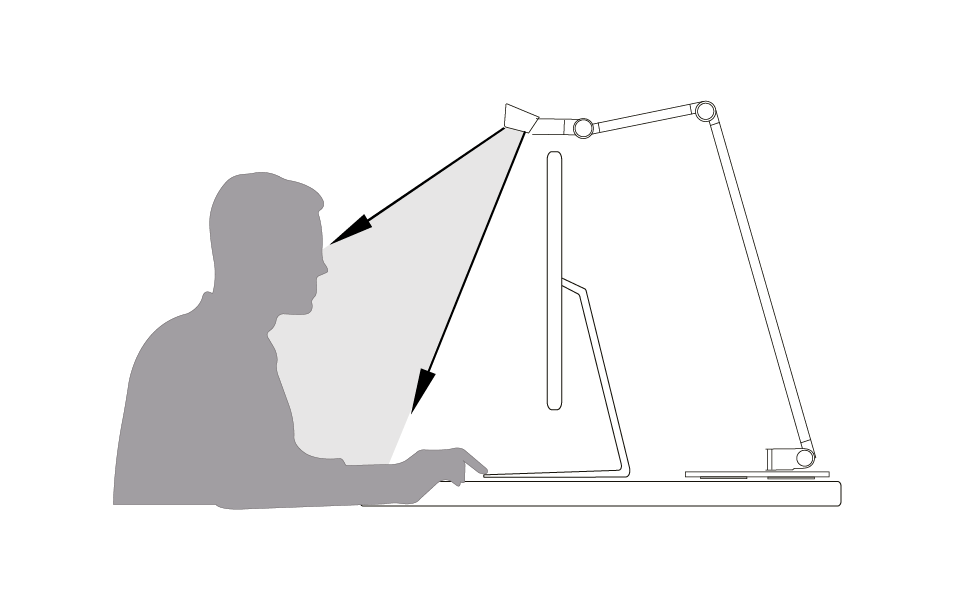 Éclairage d'appoint (yeux fatigués)