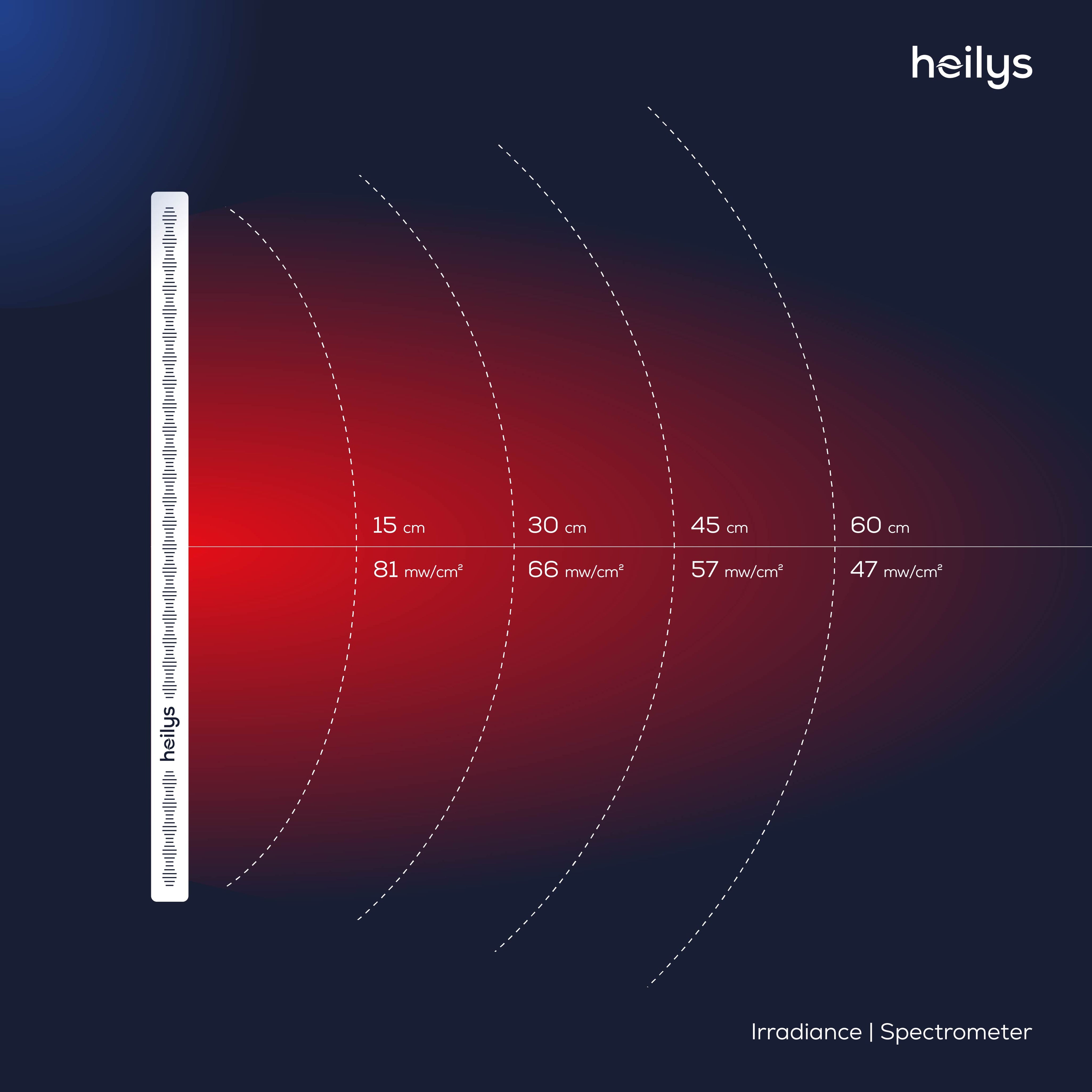 heilys® Gen300